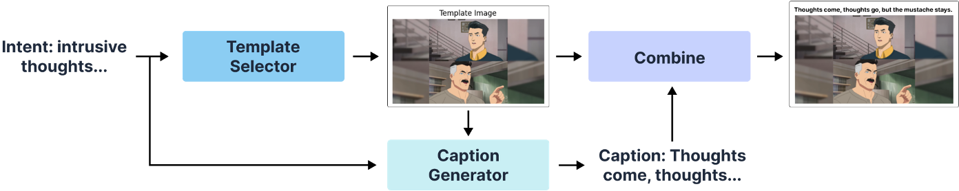 MemeGen